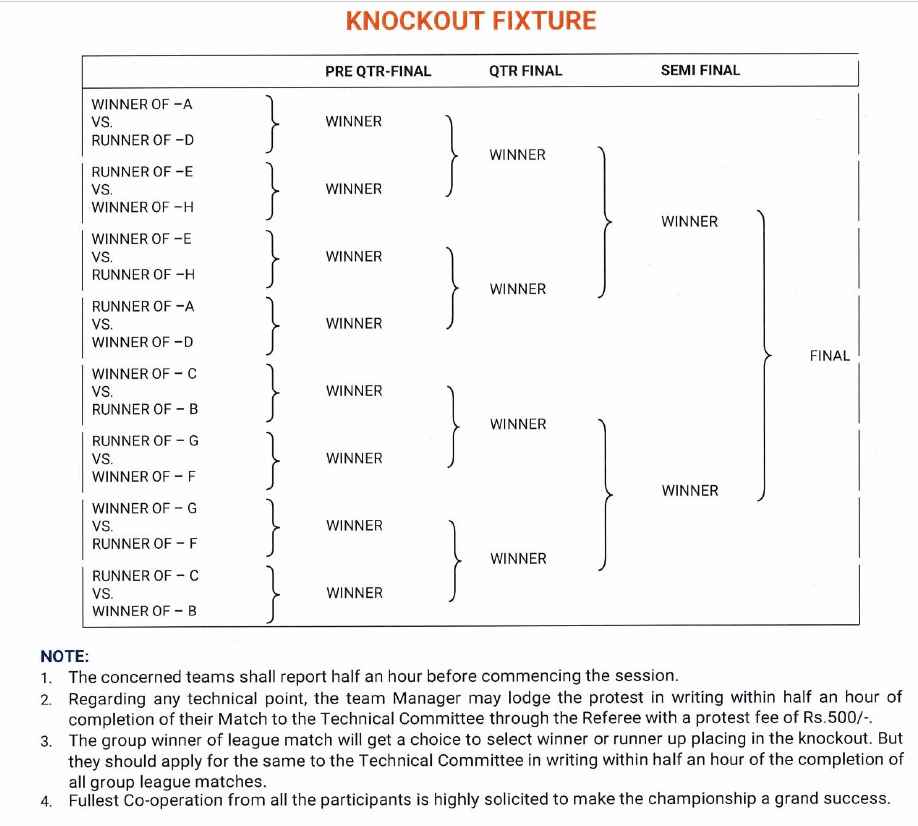 31st Sub Junior National Kho Kho Championship