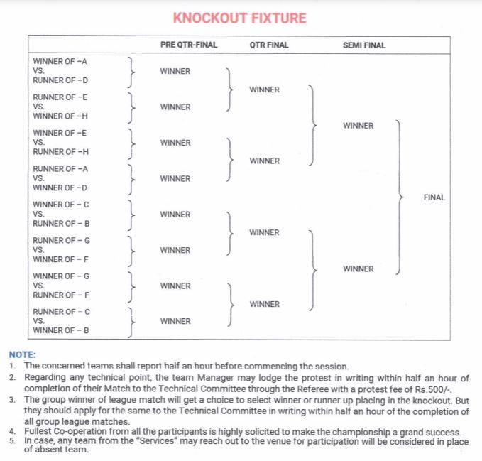 54th Senior National Kho Kho Championship 2021-2022 page 1