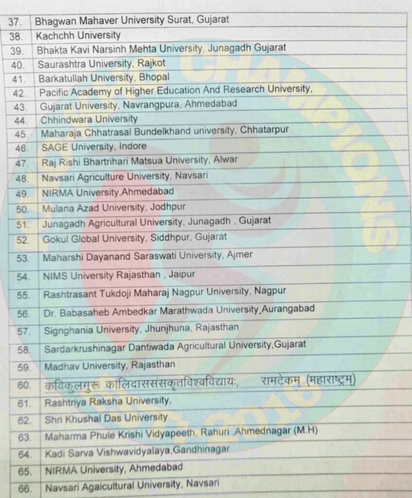 West Zone Inter University Kho Kho Championship 2021-22