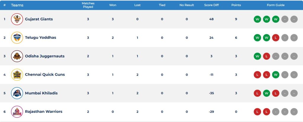 Ultimate Kho Kho League Day 5