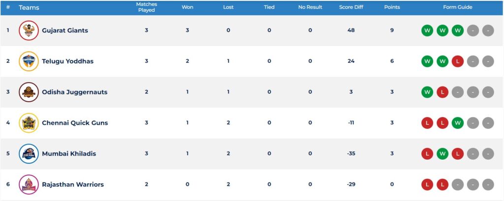 Ultimate Kho Kho Day 4 Result and Awards