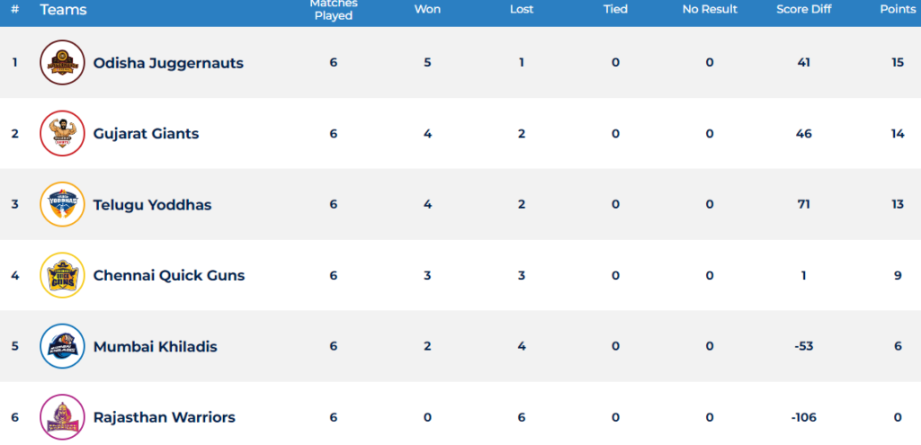 Ultimate Kho Kho Day 9 Result and Awards